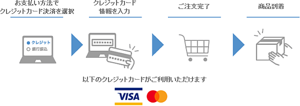 クレジットカードご利用方法